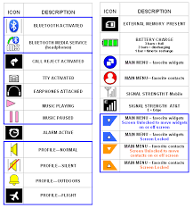 Image Result For Tracfone Symbols Meaning Irish Language Meant To Be Rejection