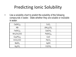 Solubility Rules And Net Ionic Equations Ppt Download