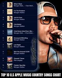 Let's welcome our new members: Morgan Wallen, Morgan wallen private page,  Morgan wallen real page , Mustapha Ibraheem, Morgan Wallen official, Morgan  Wallen, Morgan Wallen, Austin Neal, Morgan wallen private chat, Lesli