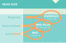 61 prototypic tennis racquet comparison chart