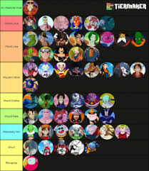Go1 is currently the best dragon ball fighterz player in the world. Dragon Ball Fighterz Season 3 Candidates Tier List Community Rank Tiermaker