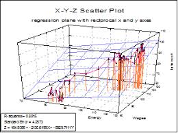 Unistat Statistics Software X Y Z Scatter Plot