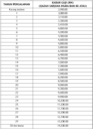 Kami secara ringkas menyelidiki persekitaran. Http Www Bpa Gov My Web Home Tender File Process 324