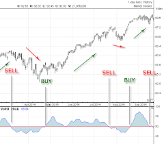 Volume Rsi Technical Analysis