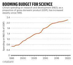 China S Five Year Plan Focuses On Scientific Self Reliance