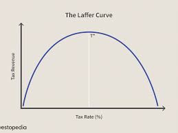 laffer curve definition