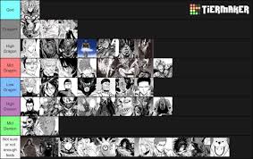 One punch man tier list 2021. Manga Spoilers Revised My Tier List Based On Your Comments Give More Feedback Please R Onepunchman One Punch Man Know Your Meme