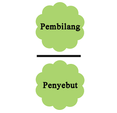 Nyatakan pecahan yang menyatakan banyaknya burung kuning dari kawanan burung berikut ini! Contoh Soal Konsep Pecahan Matematika Sd