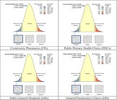 The golden triangle it is inspired by three prominent streets of kota. Geospatial Analysis Of Distribution Of Community Pharmacies And Other Health Care Facilities Providing Minor Ailments Services In Malaysia Springerlink