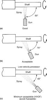 Thermowood® is the most popular among many thermal treatment wood thermal treatment technologies 3, a separation of processes into moist and dry is. Spray Tips Disadvantages Of Thermal Spraying S Lamellar Microstructure Asm International