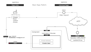 The Saga Continues Magic In React Javascript Teacher