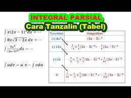 Karena x2 + bx + c tak mempunyai akar (b2 4c < 0) maka bentuk kuadrat sempurnanya adalah u2 +d2; Integral Parsial Cara Tanzalin Tabel Detail Dan Mudah Difahami Matematika Sma Youtube