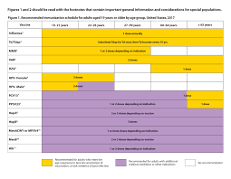 2017 update on adult vaccinations 2017 03 15 ahc media