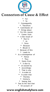 31 Connectors Of Cause Effect In English For So Consequently Therefore Contributes Of Brings About F Essay Writing Skills Cause And Effect Essay Writing Tips