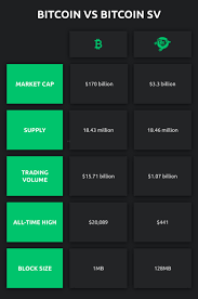 Here is a quick walkthrough of a simple way to get your. Bitcoin Vs Bitcoin Cash Vs Bitcoin Sv The Ultimate Guide Currency Com