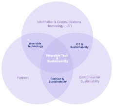 In addition, there are four other circumstances under which a member may unlock pension funds. Sustainability Free Full Text Sustainable Solutions For Wearable Technologies Mapping The Product Development Life Cycle Html
