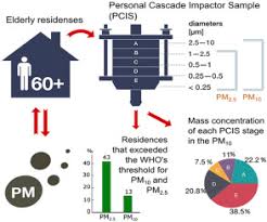 size segregated particulate matter inside residences of