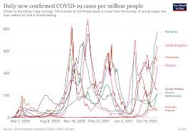 Almost two years into the pandemic, there . Covid 19 What You Need To Know About The Coronavirus Pandemic On 20 October World Economic Forum
