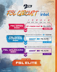 Bhd., experts in manufacturing and exporting cleanroom bags,cleanroom aluminium moisture barrier bags and 143 more products. Weekly Esports Guide Fsl Valorant Circuit Kicks Off