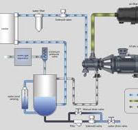100% Oil-Free] Best Oil Free Screw Compressor for ISO Class ...