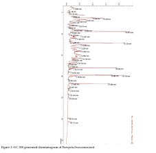 Image result for Paropsia brazzeana