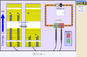 Semiconductor review is a leading semiconductor technology print and digital magazine, semiconductor review latest technology trends in semiconductor science and technology. Semiconductors Diodes Transistors Phet Interactive Simulations