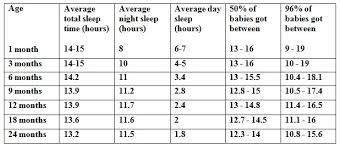 Nap Chart Related Keywords Suggestions Nap Chart Long