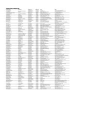 Apply to appointment generator, seasonal associate and more! 2