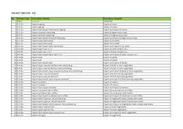 If your business has more than one activity, use the code that most closely describes. Https Www Ssm Com My Pages Publication Ssm 20msic 20code Roc Ssm 20msic 202008 20code 20 20roc Pdf