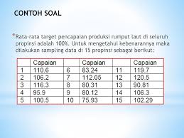 Uji T Ledhyane Ika Harlyan Ppt Download
