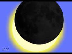 Het hierboven uiteengezette algemene principe van een zonsverduistering behoeft verdere precisering. 9 Ideeen Over Zonsverduistering Zonsverduistering Planeten Heelal