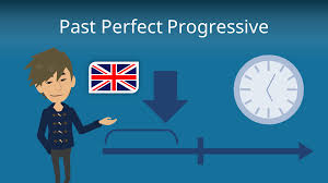 Jack was playing football all day. Past Perfect Progressive Past Perfect Continuous Mit Video