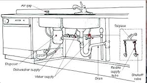 We have 12 images about kitchen sink plumbing diagram including images, pictures, photos, wallpapers, and more. Sink Plumbing Diagram Npr Wiring Diagram Begeboy Wiring Diagram Source