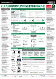 Fabien Seo On Twitter Key Performance Indicators Business Analyst Business Analysis