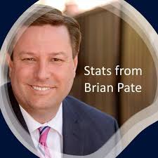 Yesterday, one of my former students asked, “What is the list price to sale  price ratio for Wake County?” For 2024, the average list price was $583,804  and the average sold price