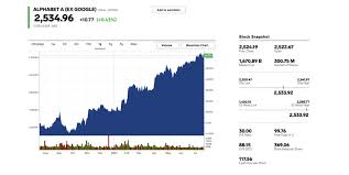 Name, last, high, low, chg. Stock Quote Definition History Example