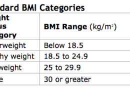 The New Improved Bmi Psychology Today