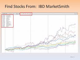 Ppt How I Make Money In Stocks Using Ibd Marketsmith