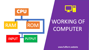 There are many full form related to computer but most people search 10 full form related to computer , so i tell 10 full form related to computer. Computer Full Form And Details Full Form