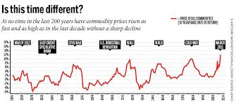 Two Charts You Need To See About Commodities And The Housing