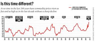 two charts you need to see about commodities and the housing