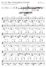 15 Hand Picked Alto Sax Alternate Finger Chart Pdf