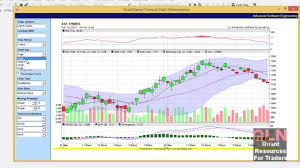 is chartdirector a cheap c qt charting library decent for 100 usd