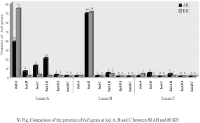 But before i could claim her body, i decided to bring her back, and that was when death came after me. Helicobacter Pylori Bab Paralog Distribution And Association With Caga Vaca And Homa B Genotypes In American And South Korean Clinical Isolates