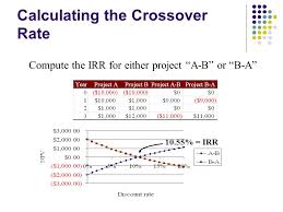 Since the future revenues must be adjusted for its discount rate, the value of each year of future revenue must be discounted. Net Present Value And Other Investment Rules Chapter Ppt Download