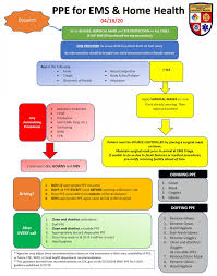 These injuries and illnesses may result from contact with chemical, radiological, physical, electrical, mechanical. Ppe Flowchart Cattaraugus County Website