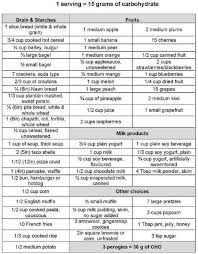 1 Serving 15 Grams Of Carbohydrates In 2019 Carbohydrate