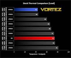For the gaming expectations he has (60fps), the r7 1700 should largely do already even at stock clock, right ? Amd Ryzen 1700 Review Temperatures Overclocking