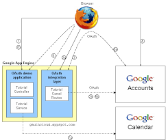 My idea was add global error handler and if error occure in any route deligate it to route (id=errorprocessorroute) and do some steps (same for all errors) to sort up with it. Confluence Mobile Apache Software Foundation