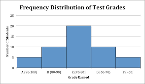 Https Www Albert Io Blog Z Score Calculations Percentiles Normal Distribution Ap Statistics Ap Exams